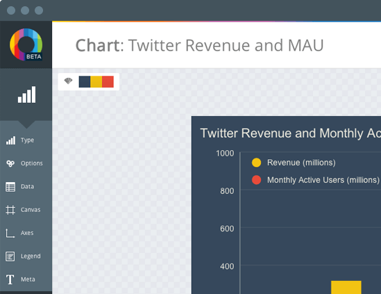 screenshot of ChartBlocks chart editor